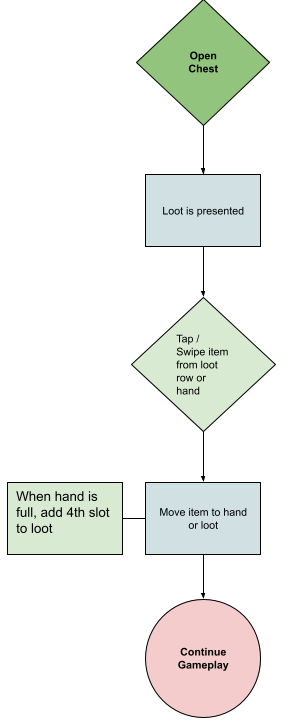 Swap chart